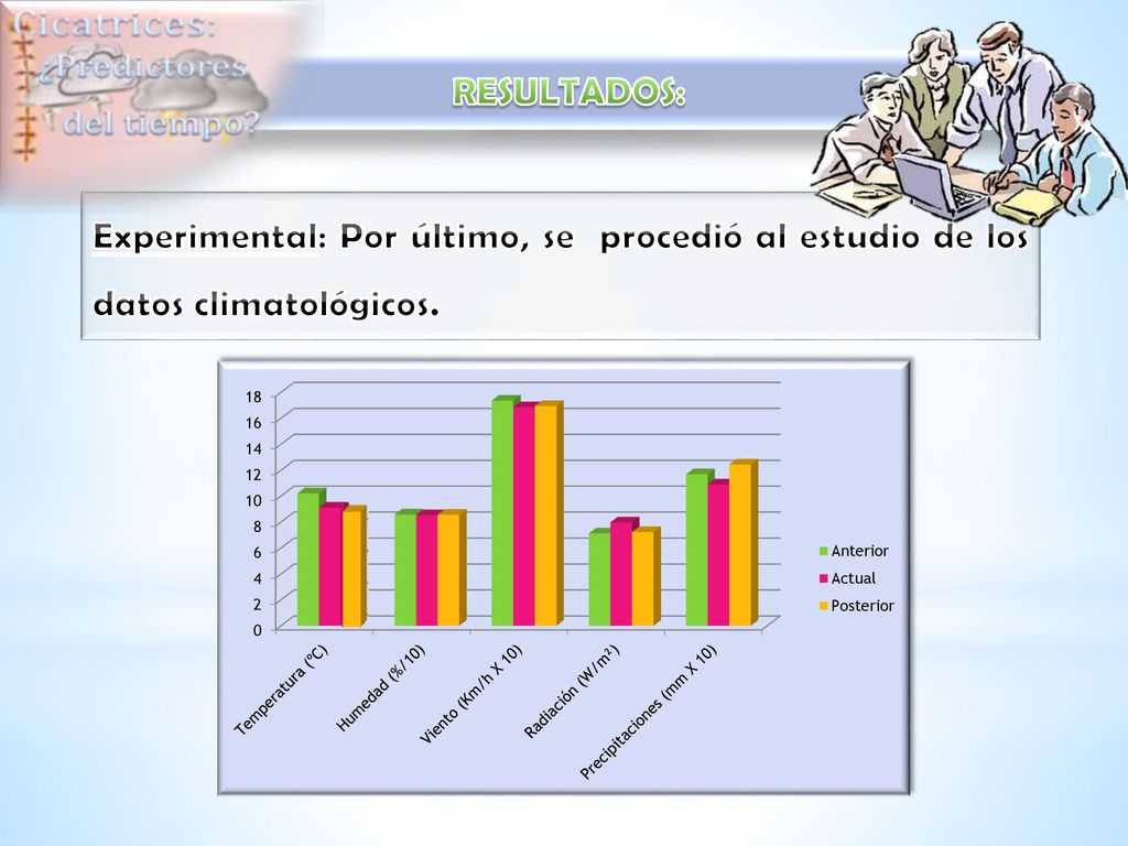 RESULTADOS: Experimental: Por último, se procedió al estudio de los datos climatológicos.