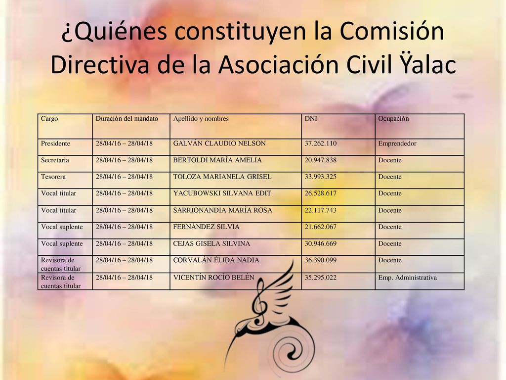 ¿Quiénes constituyen la Comisión Directiva de la Asociación Civil Ÿalac