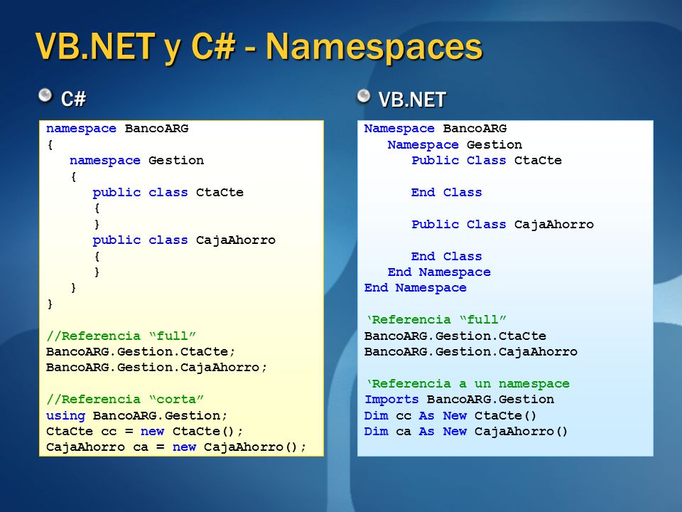 VB.NET y C# - Namespaces C# VB.NET namespace BancoARG {