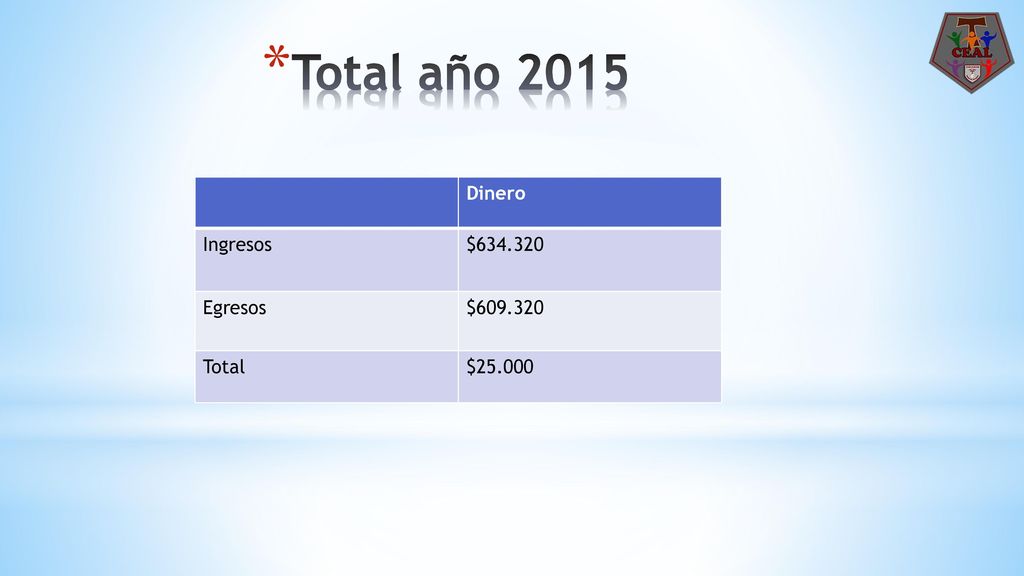 Total año 2015 Dinero Ingresos $ Egresos $ Total $25.000