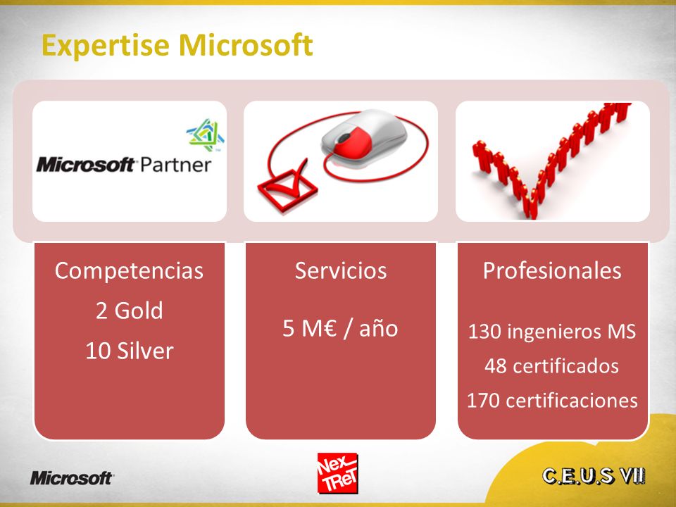 Expertise Microsoft Competencias 2 Gold 10 Silver Servicios 5 M€ / año