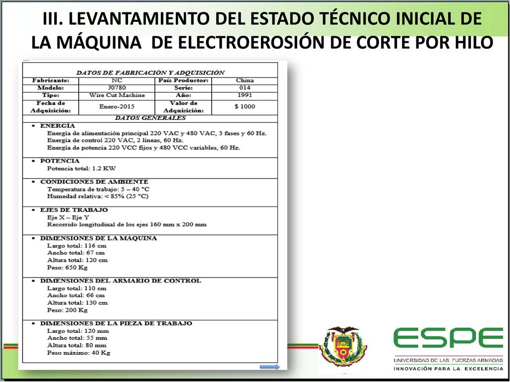 III. LEVANTAMIENTO DEL ESTADO TÉCNICO INICIAL DE LA MÁQUINA DE ELECTROEROSIÓN DE CORTE POR HILO