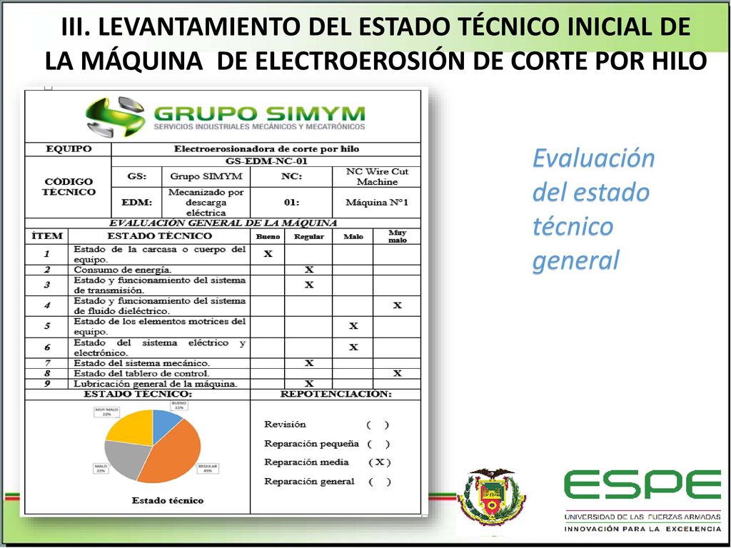 III. LEVANTAMIENTO DEL ESTADO TÉCNICO INICIAL DE LA MÁQUINA DE ELECTROEROSIÓN DE CORTE POR HILO