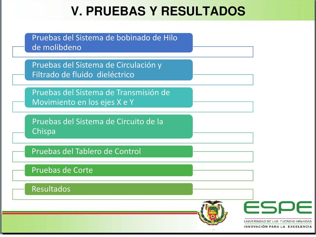 v. PRUEBAS Y RESULTADOS Pruebas del Sistema de bobinado de Hilo de molibdeno. Pruebas del Sistema de Circulación y Filtrado de fluido dieléctrico.