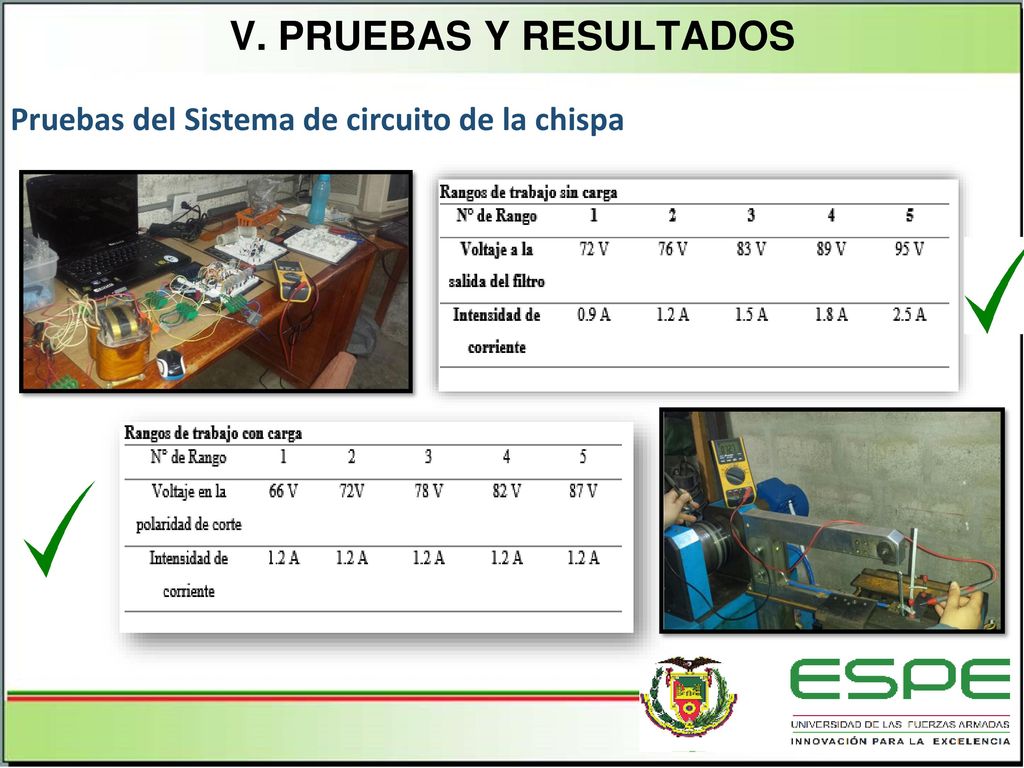 v. PRUEBAS Y RESULTADOS Pruebas del Sistema de circuito de la chispa