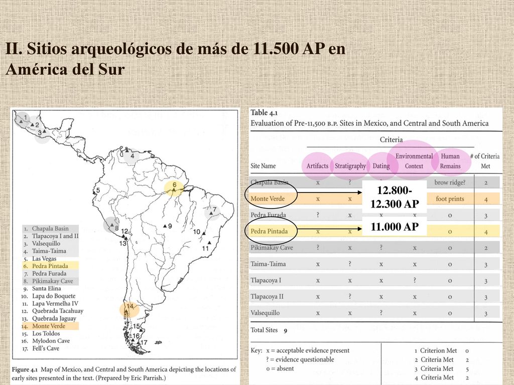 II. Sitios arqueológicos de más de AP en América del Sur