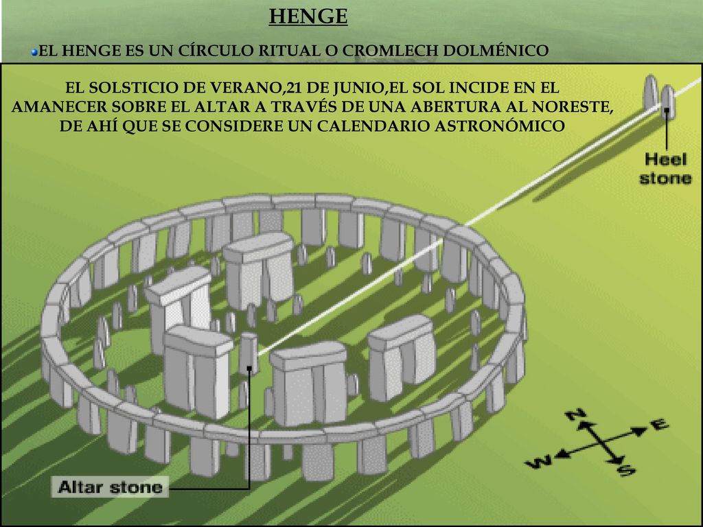 HENGE EL HENGE ES UN CÍRCULO RITUAL O CROMLECH DOLMÉNICO