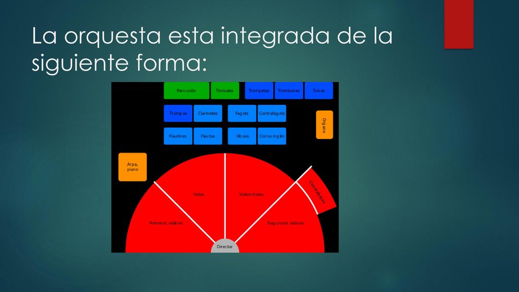 La orquesta esta integrada de la siguiente forma: