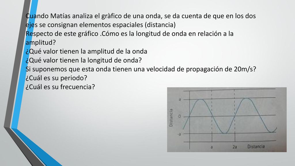 Cuando Matías analiza el gràfico de una onda, se da cuenta de que en los dos ejes se consignan elementos espaciales (distancia)