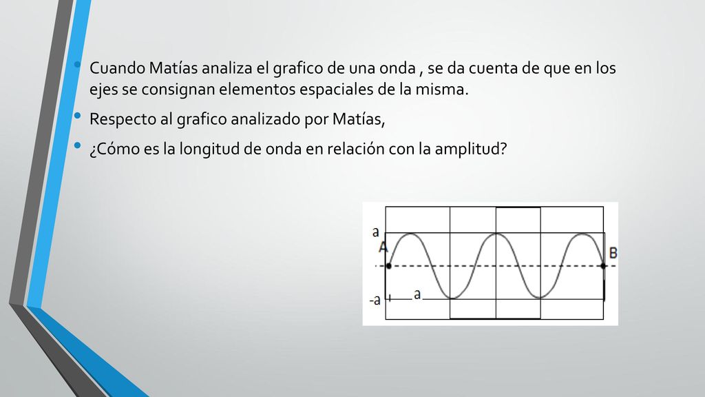 Cuando Matías analiza el grafico de una onda , se da cuenta de que en los ejes se consignan elementos espaciales de la misma.