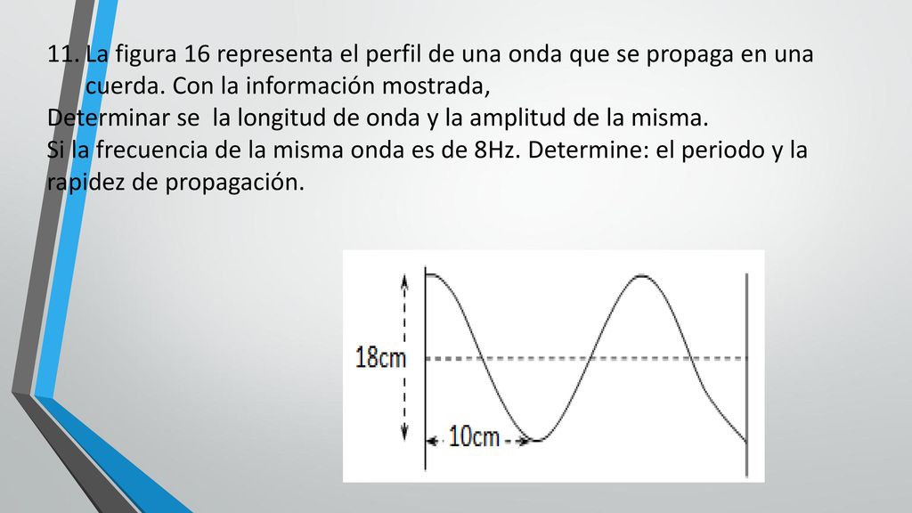 La figura 16 representa el perfil de una onda que se propaga en una cuerda. Con la información mostrada,