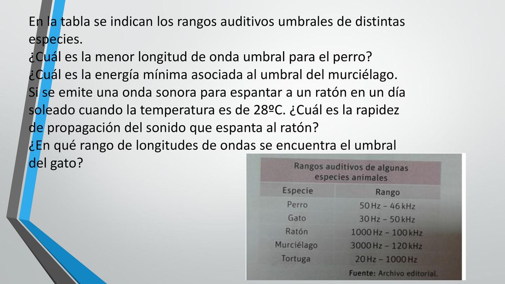 En la tabla se indican los rangos auditivos umbrales de distintas especies.
