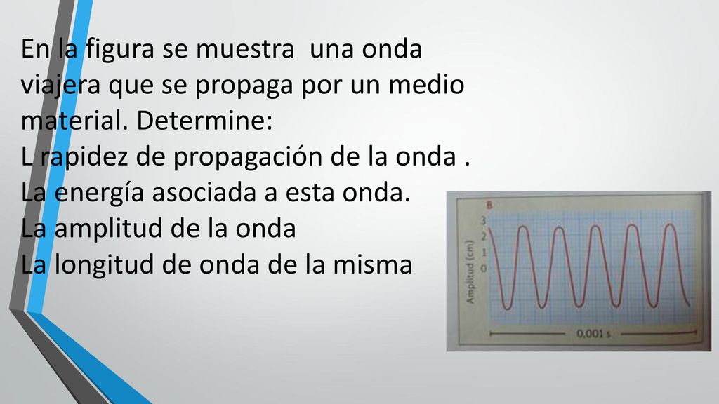 En la figura se muestra una onda viajera que se propaga por un medio material. Determine: