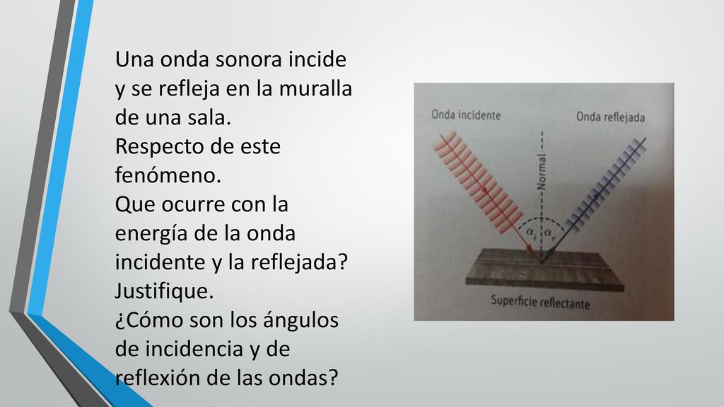 Una onda sonora incide y se refleja en la muralla de una sala.