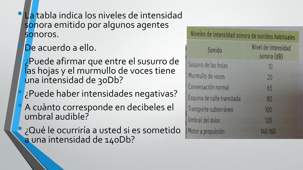 La tabla indica los niveles de intensidad sonora emitido por algunos agentes sonoros.