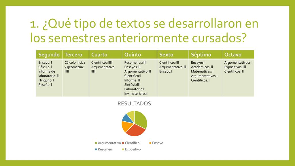 1. ¿Qué tipo de textos se desarrollaron en los semestres anteriormente cursados