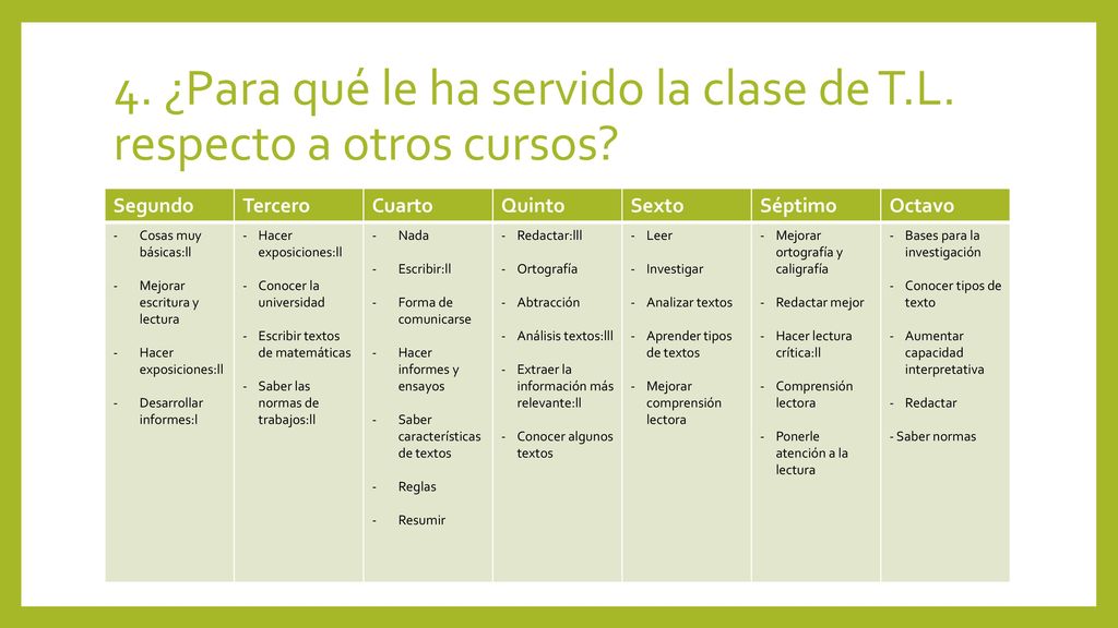 4. ¿Para qué le ha servido la clase de T.L. respecto a otros cursos