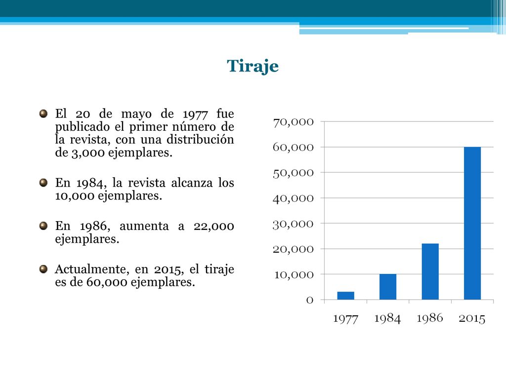 Tiraje El 20 de mayo de 1977 fue publicado el primer número de la revista, con una distribución de 3,000 ejemplares.
