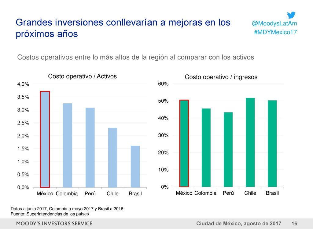 Grandes inversiones conllevarían a mejoras en los próximos años