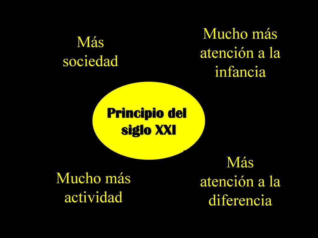 Poca atención a la infancia Mucho más atención a la infancia Poca
