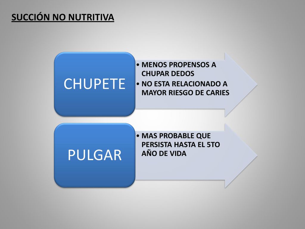 CHUPETE PULGAR SUCCIÓN NO NUTRITIVA MENOS PROPENSOS A CHUPAR DEDOS