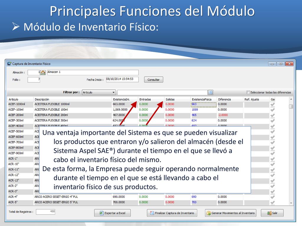 Principales Funciones del Módulo