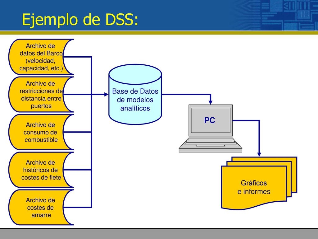 Ejemplo de DSS: PC Base de Datos de modelos analíticos