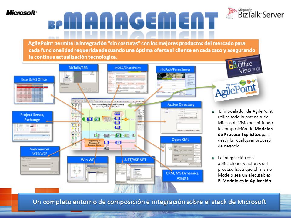 AgilePoint permite la integración sin costuras con los mejores productos del mercado para cada funcionalidad requerida adecuando una óptima oferta al cliente en cada caso y asegurando la continua actualización tecnológica.