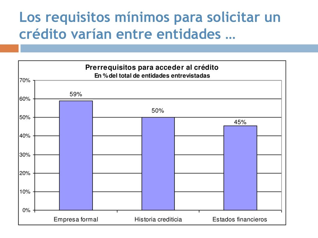 Los requisitos mínimos para solicitar un crédito varían entre entidades …