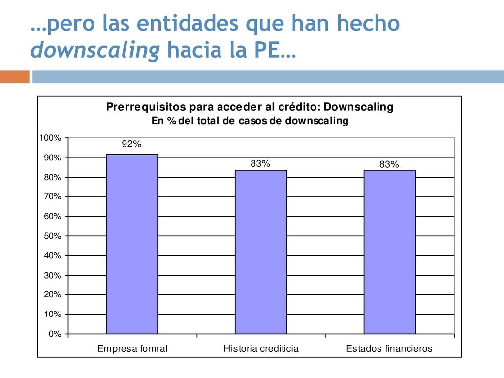 …pero las entidades que han hecho downscaling hacia la PE…