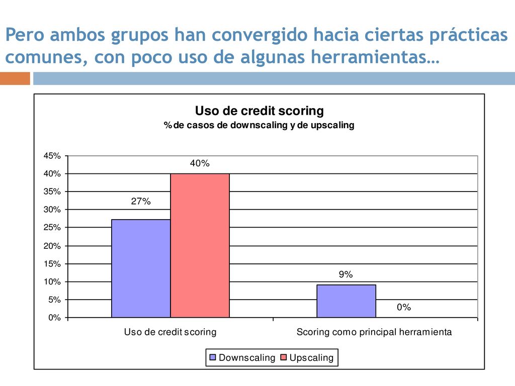 Pero ambos grupos han convergido hacia ciertas prácticas comunes, con poco uso de algunas herramientas…