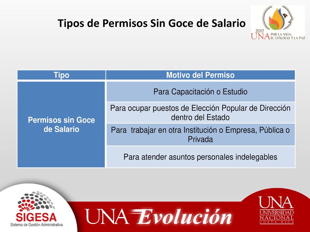 Tipos de Permisos Sin Goce de Salario