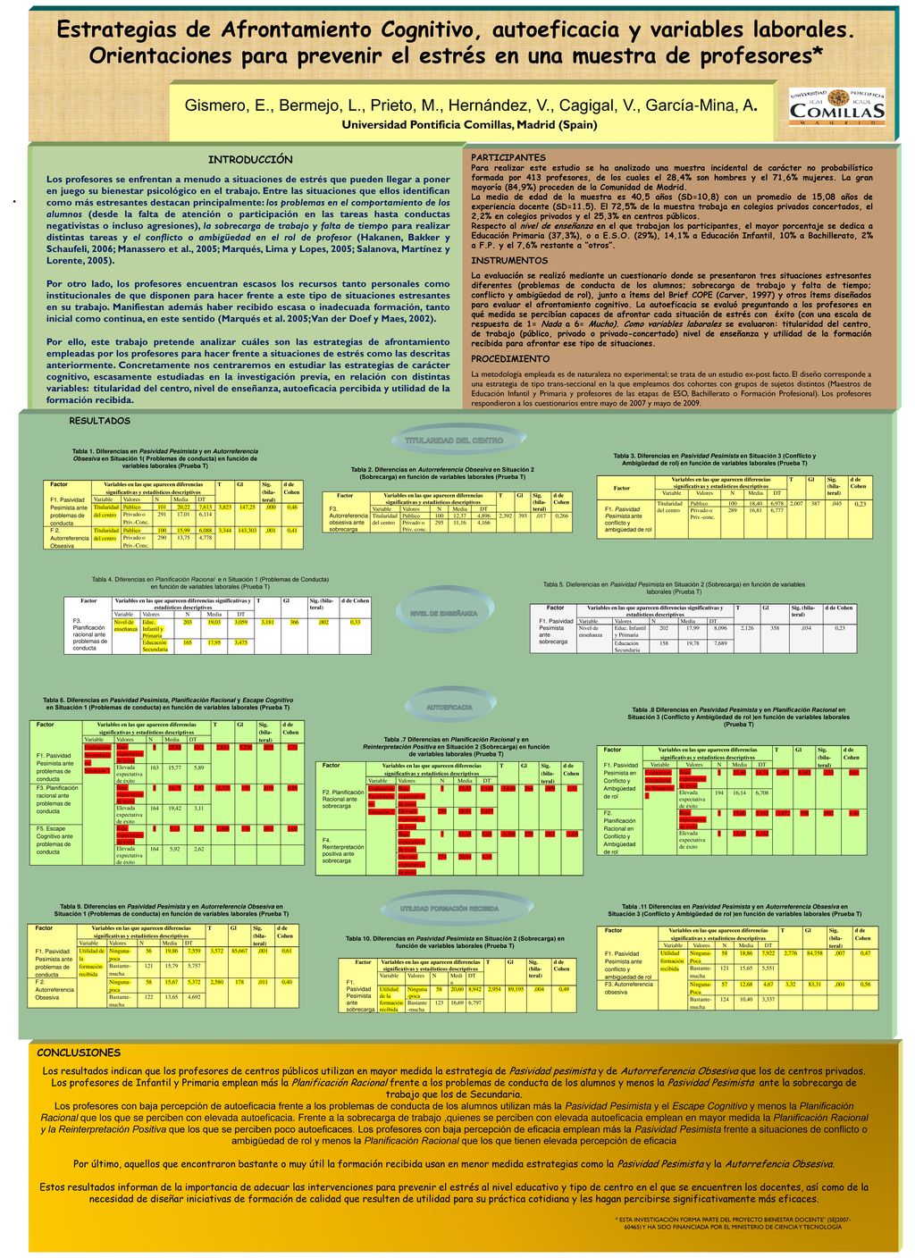 Estrategias de Afrontamiento Cognitivo, autoeficacia y variables laborales. Orientaciones para prevenir el estrés en una muestra de profesores*