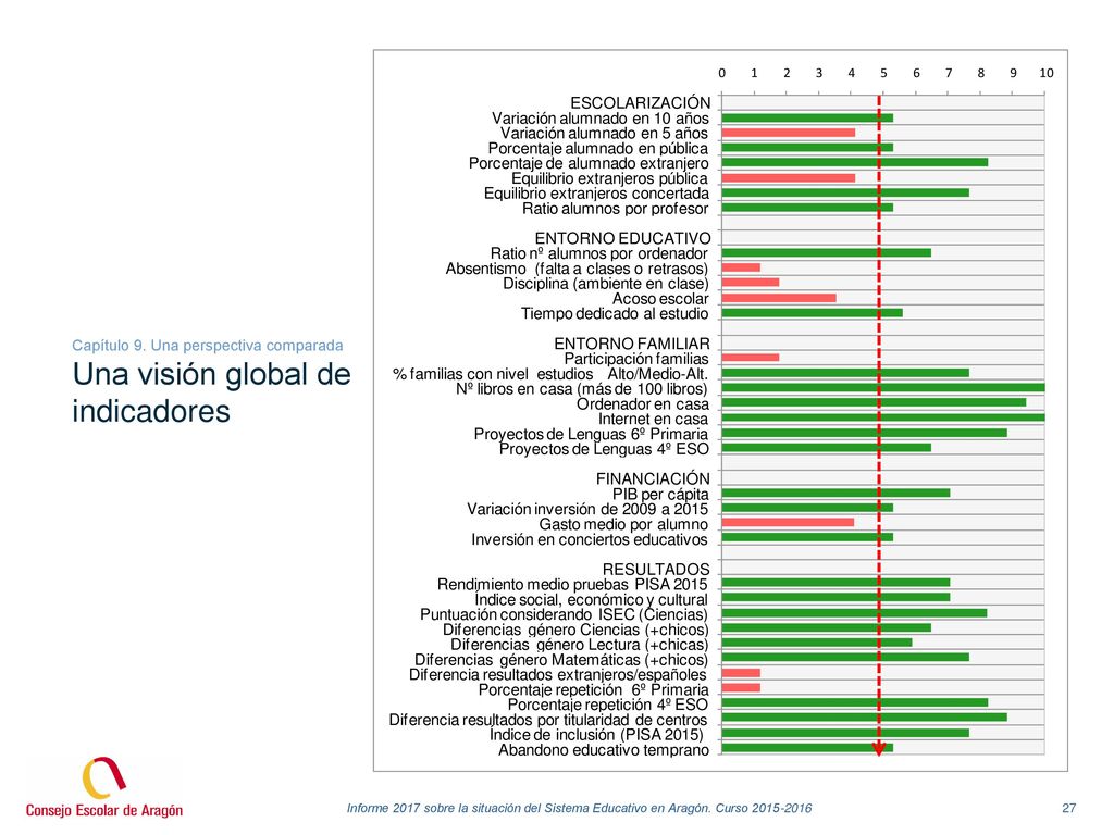 Capítulo 9. Una perspectiva comparada Una visión global de indicadores