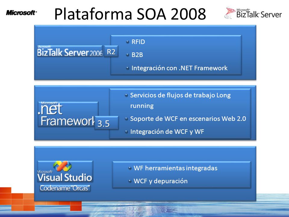Plataforma SOA R2 RFID B2B Integración con .NET Framework
