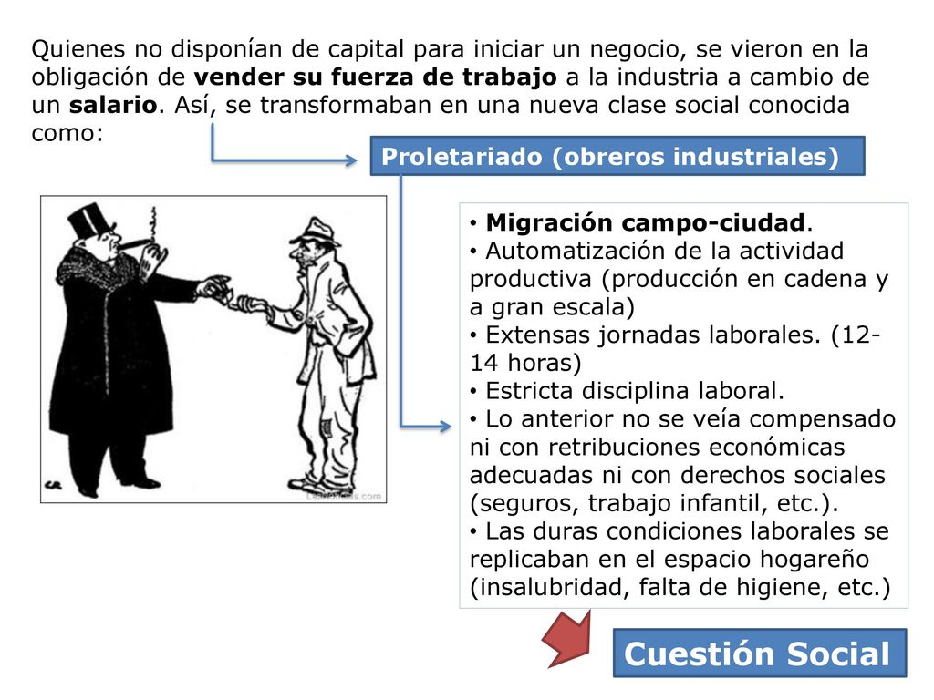 Quienes no disponían de capital para iniciar un negocio, se vieron en la obligación de vender su fuerza de trabajo a la industria a cambio de un salario. Así, se transformaban en una nueva clase social conocida como: