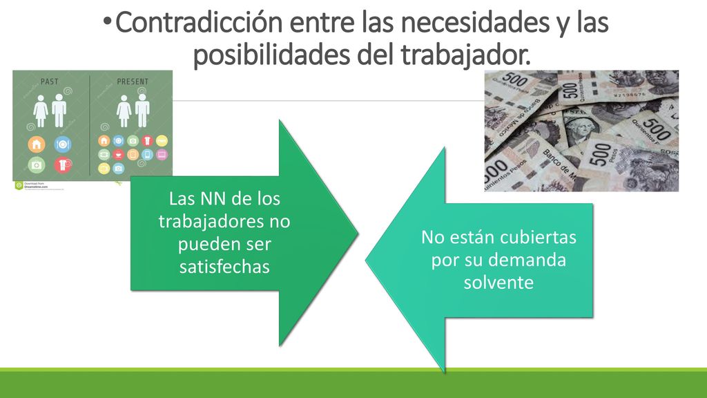Contradicción entre las necesidades y las posibilidades del trabajador.