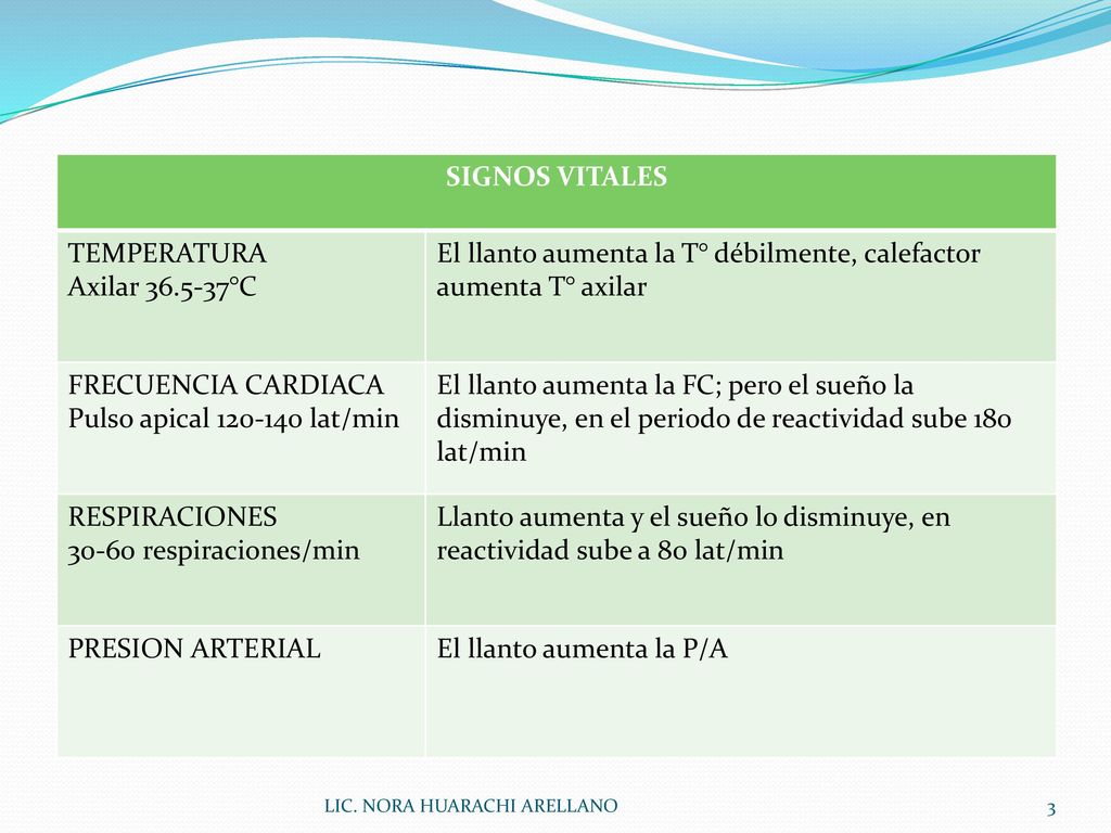 El llanto aumenta la T° débilmente, calefactor aumenta T° axilar