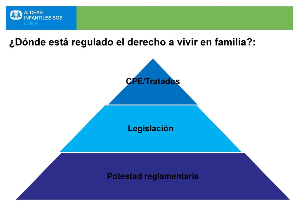 ¿Dónde está regulado el derecho a vivir en familia :