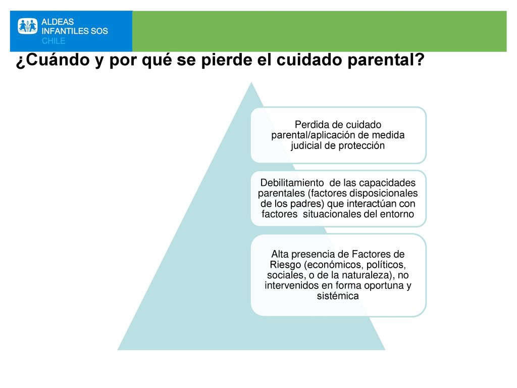 ¿Cuándo y por qué se pierde el cuidado parental