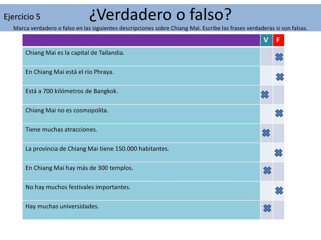 ¿Verdadero o falso Marca verdadero o falso en las siguientes descripciones sobre Chiang Mai. Escribe las frases verdaderas si son falsas.