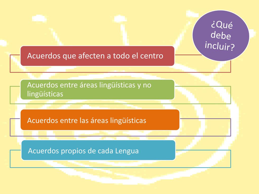 ¿Qué debe incluir Acuerdos que afecten a todo el centro