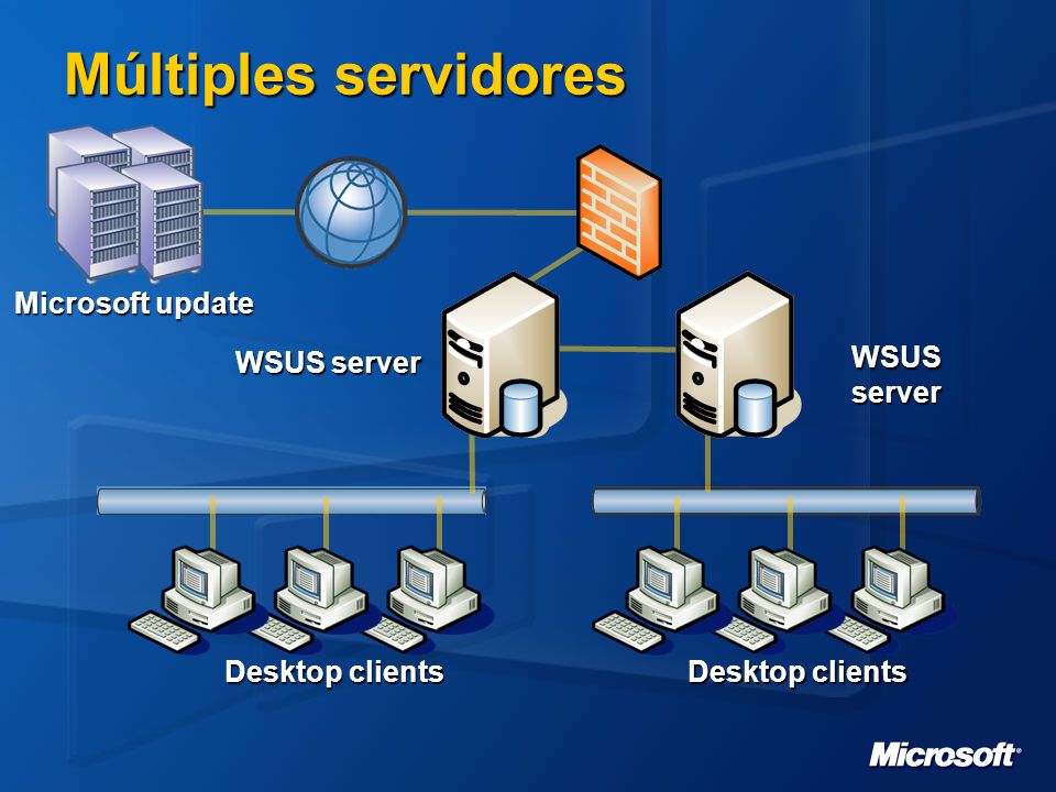 Múltiples servidores Microsoft update WSUS server WSUS server