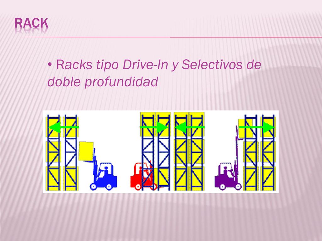 rack Racks tipo Drive-In y Selectivos de doble profundidad