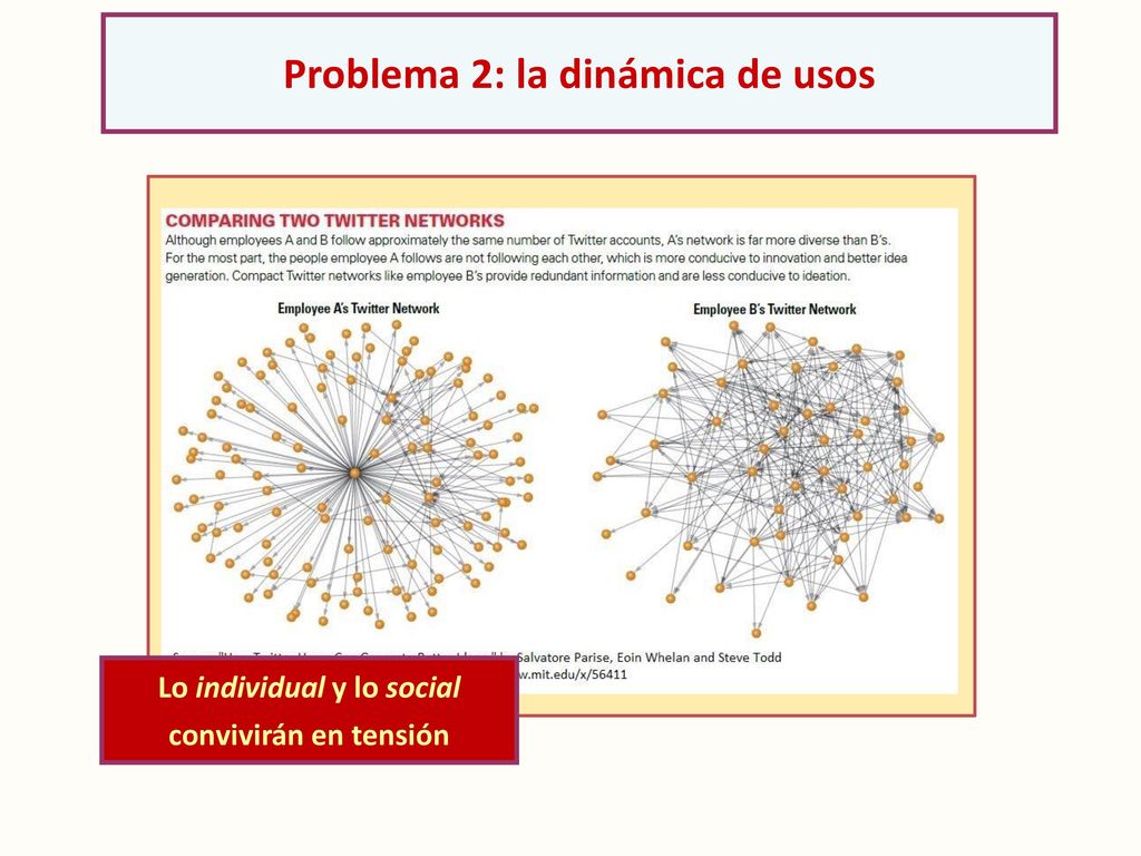 Problema 2: la dinámica de usos Lo individual y lo social