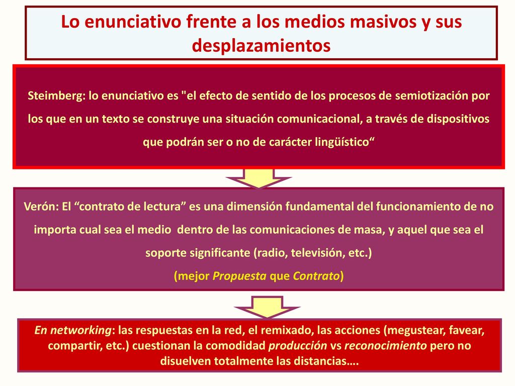 Lo enunciativo frente a los medios masivos y sus desplazamientos