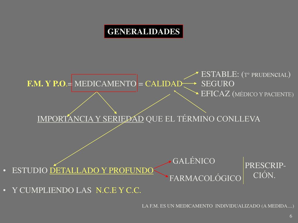 ESTABLE: (Tº PRUDENcIAL) F.M. Y P.O.= MEDICAMENTO = CALIDAD SEGURO