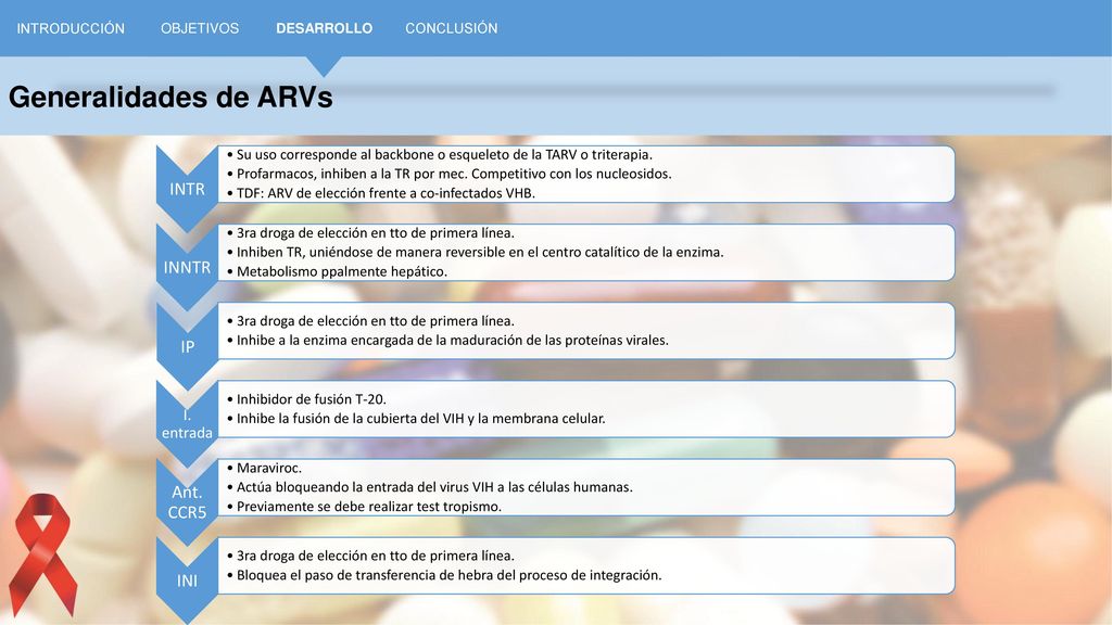 Generalidades de ARVs INTR INNTR IP Ant. CCR5 INI I. entrada