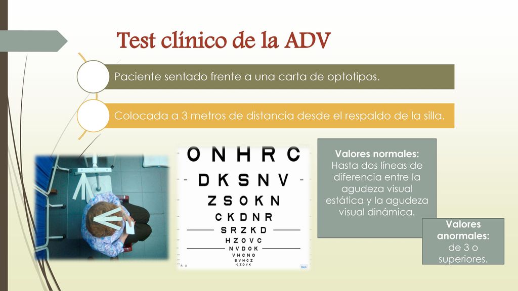 Test clínico de la ADV Paciente sentado frente a una carta de optotipos. Colocada a 3 metros de distancia desde el respaldo de la silla.