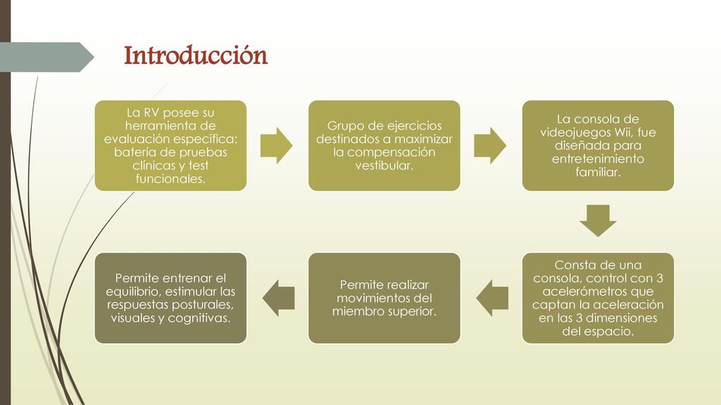 Introducción La RV posee su herramienta de evaluación específica: batería de pruebas clínicas y test funcionales.